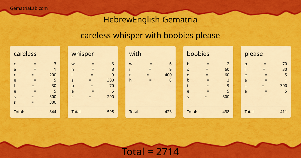 careless whisper with boobies please in hebrewEnglish Gematria
